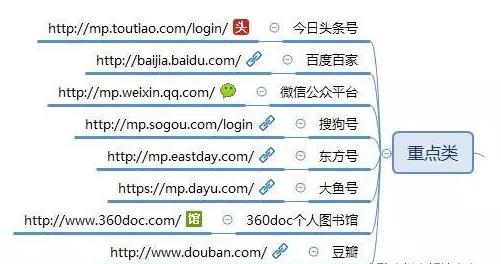 合肥網站建設