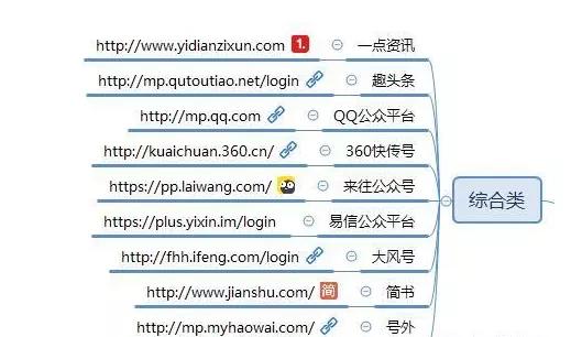 合肥網站建設