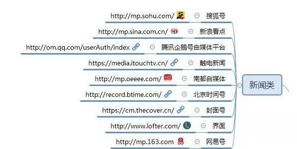 合肥網站建設