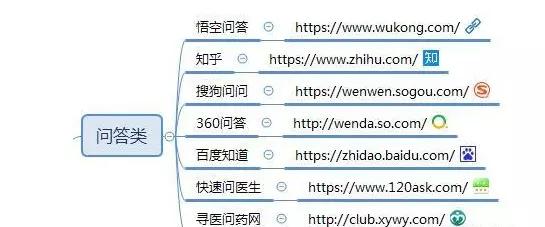 合肥網站建設