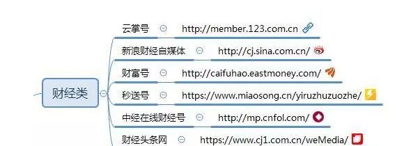 合肥網站建設