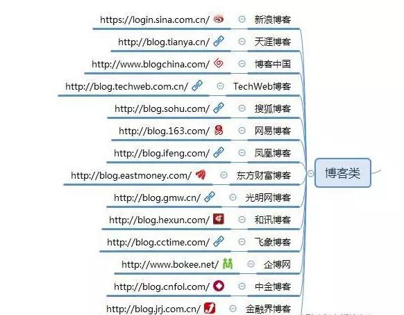 合肥網站建設