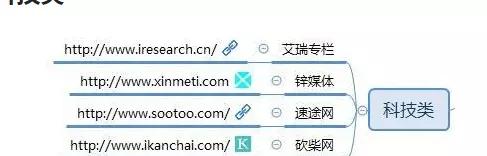合肥網站建設
