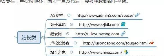 合肥網站建設
