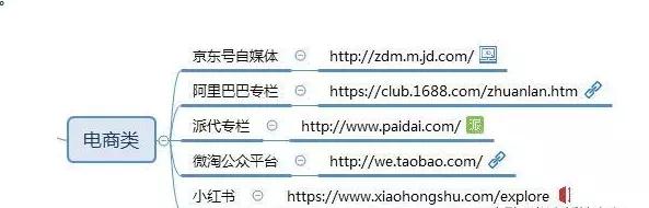 合肥網站建設
